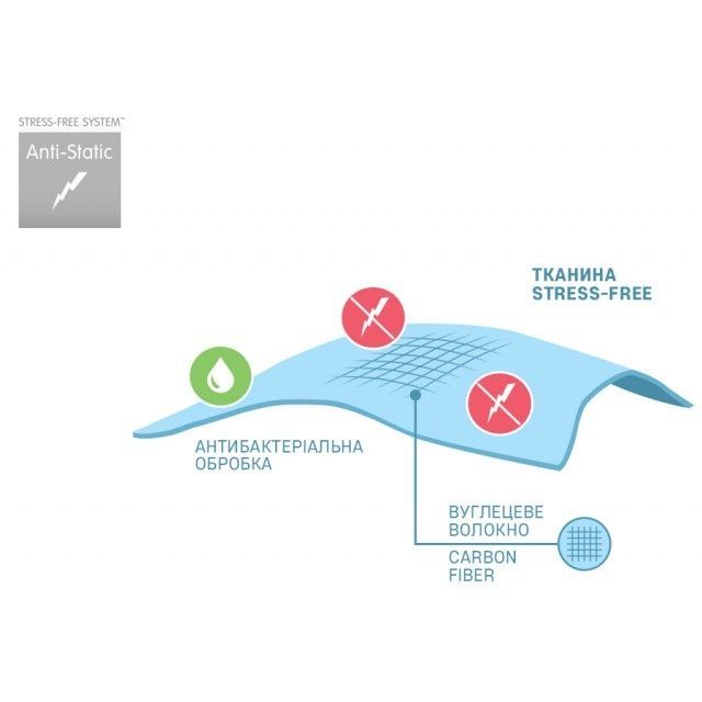Одеяло Sonex Antistress Карбон Теплое