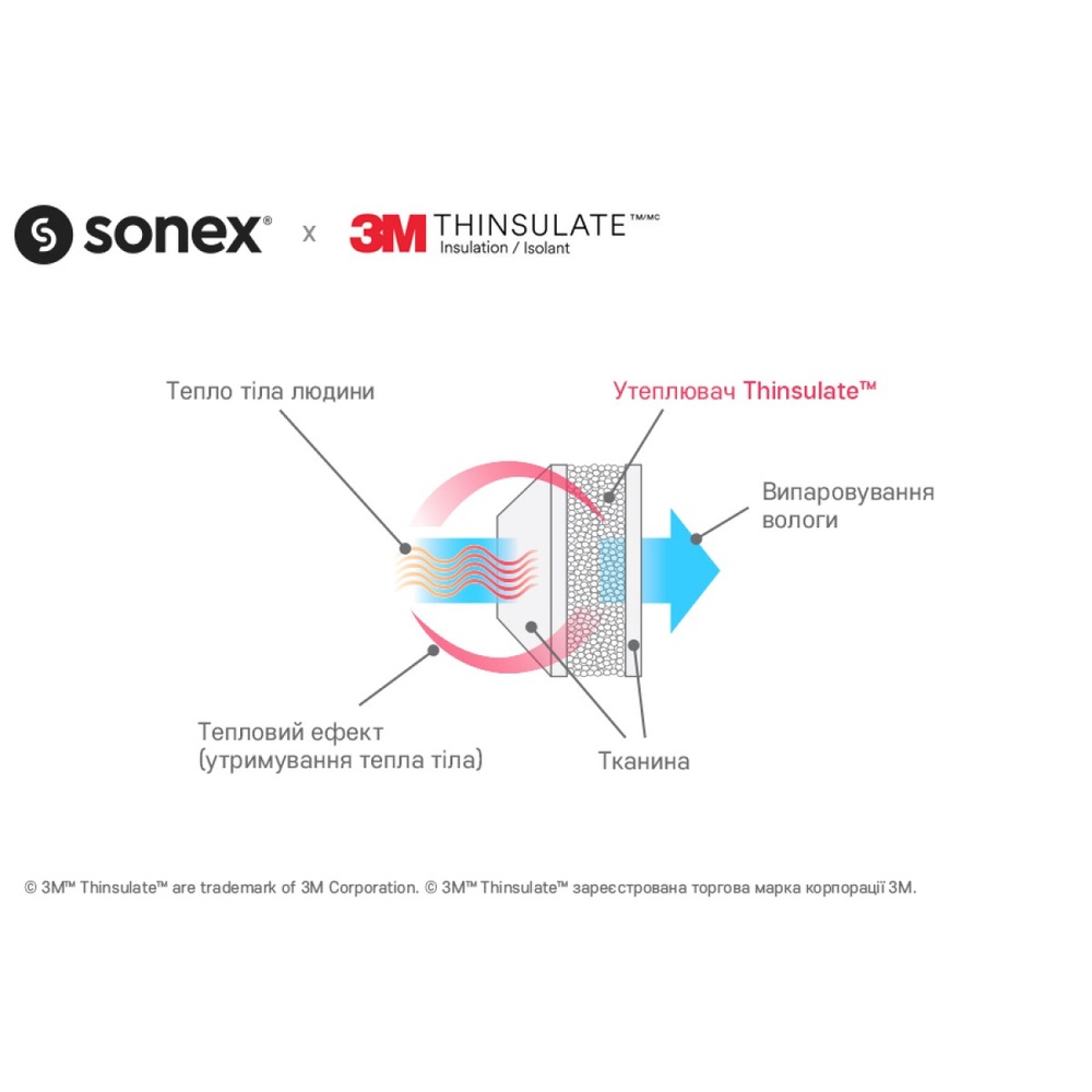 Антиалергенна подушка Sonex з Тинсулейт стьобана