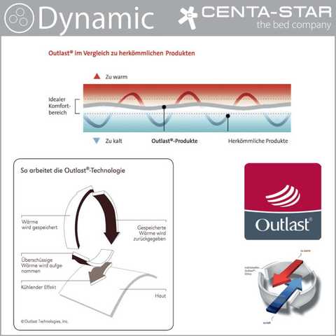 Centa Star DYNAMIC