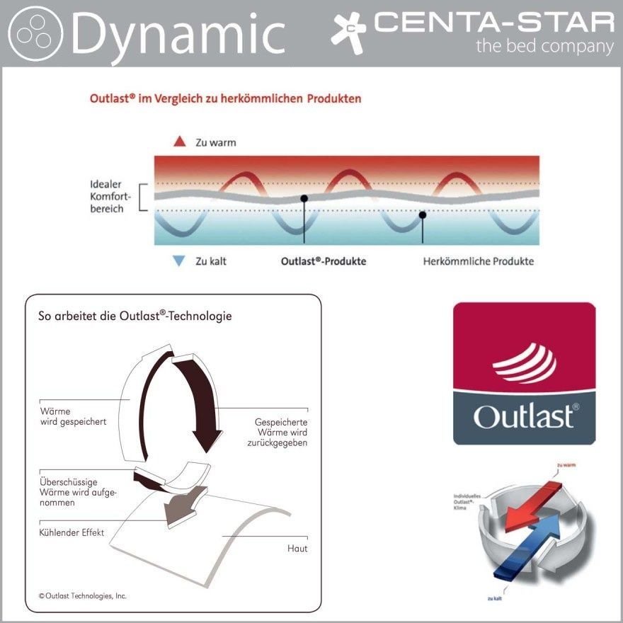 Анталергенна ковдра Centa Star DYNAMIC (Всесезонна)